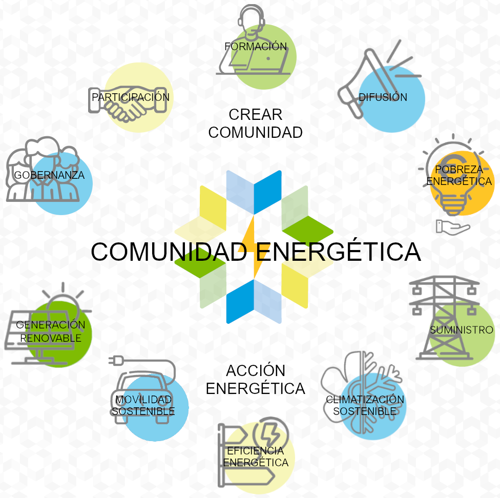 Featured image for “¿Qué es una Comunidad Energética?”