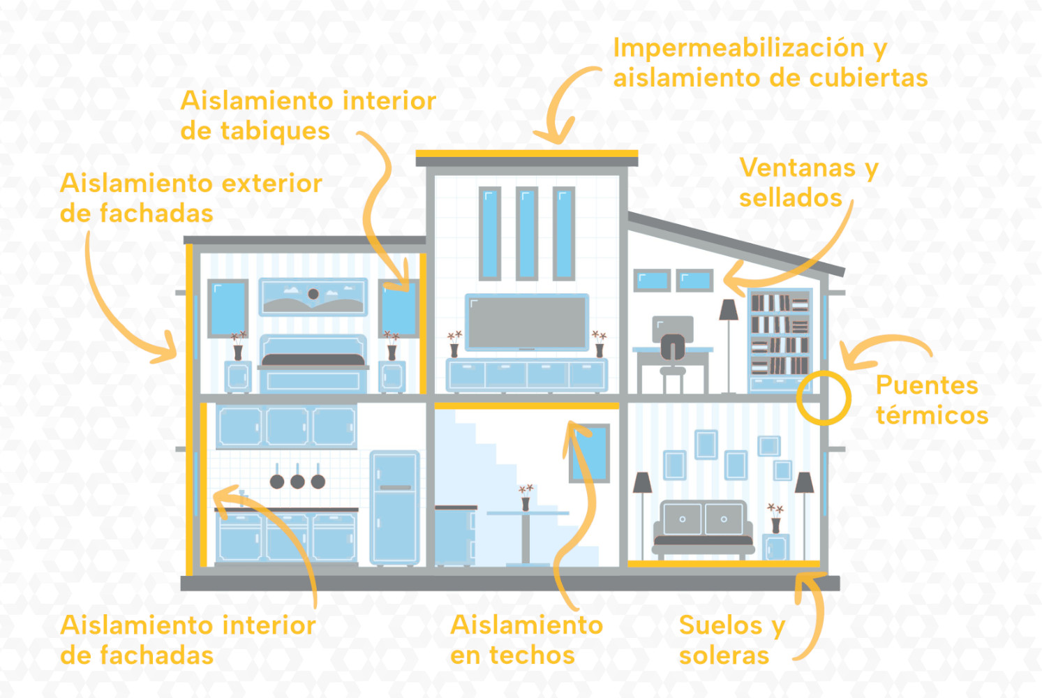 Featured image for “Rehabilitación energética de viviendas”