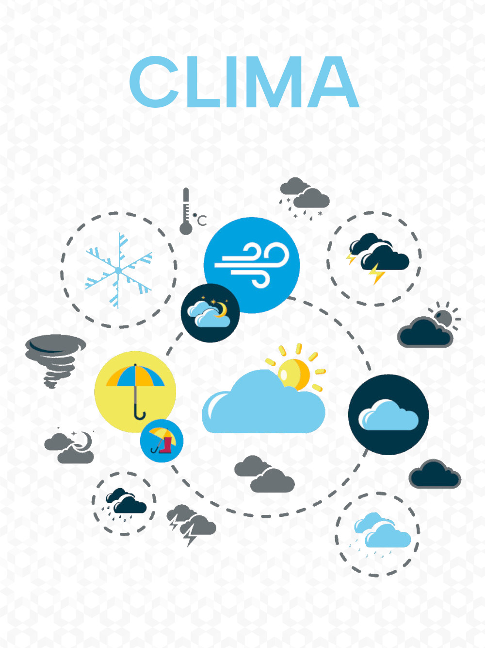 Featured image for “El Clima”