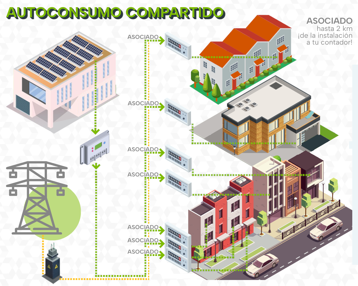 Featured image for “Autoconsumo Compartido. Funcionamiento”